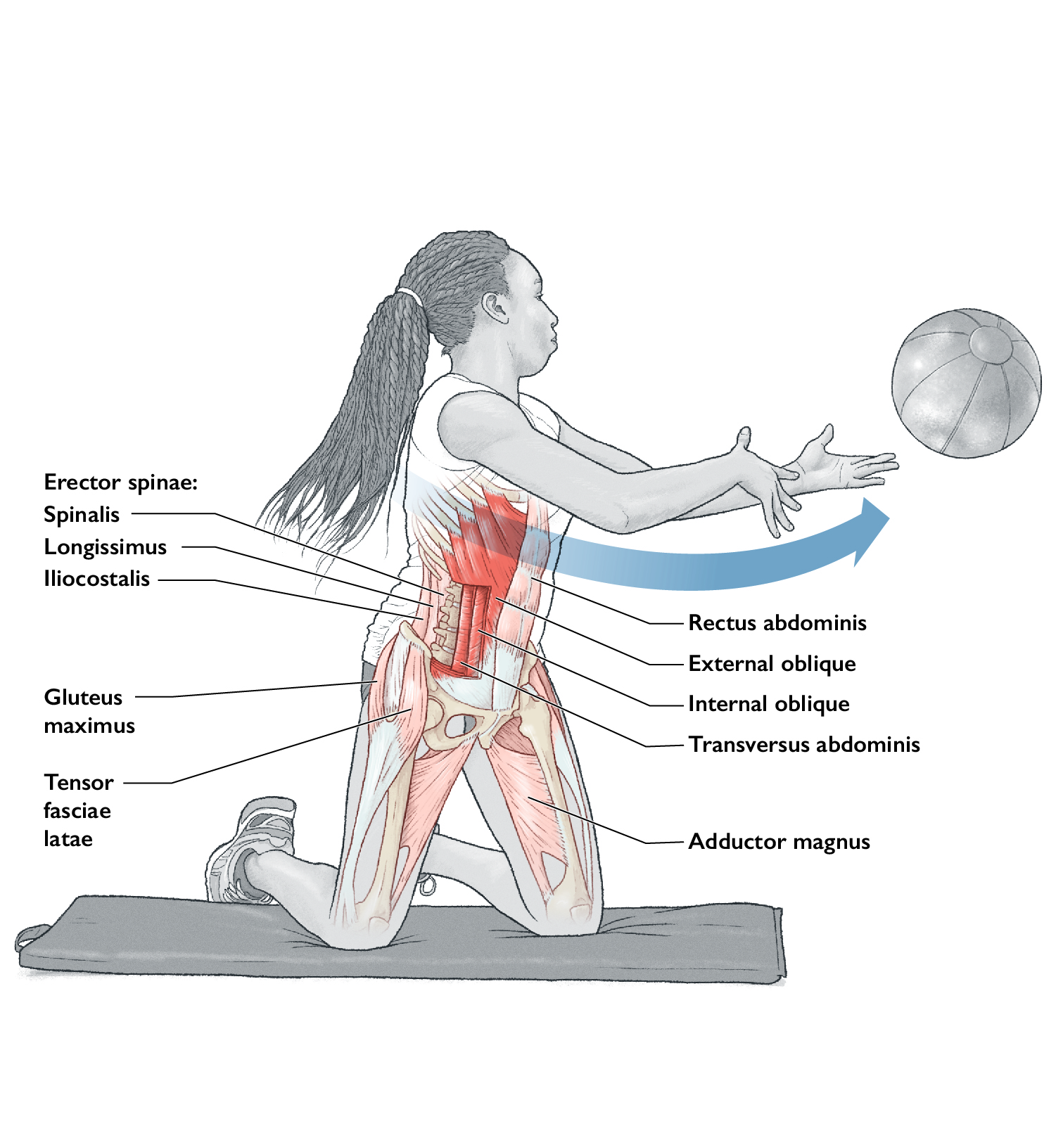 Kneeling lateral underhand pass