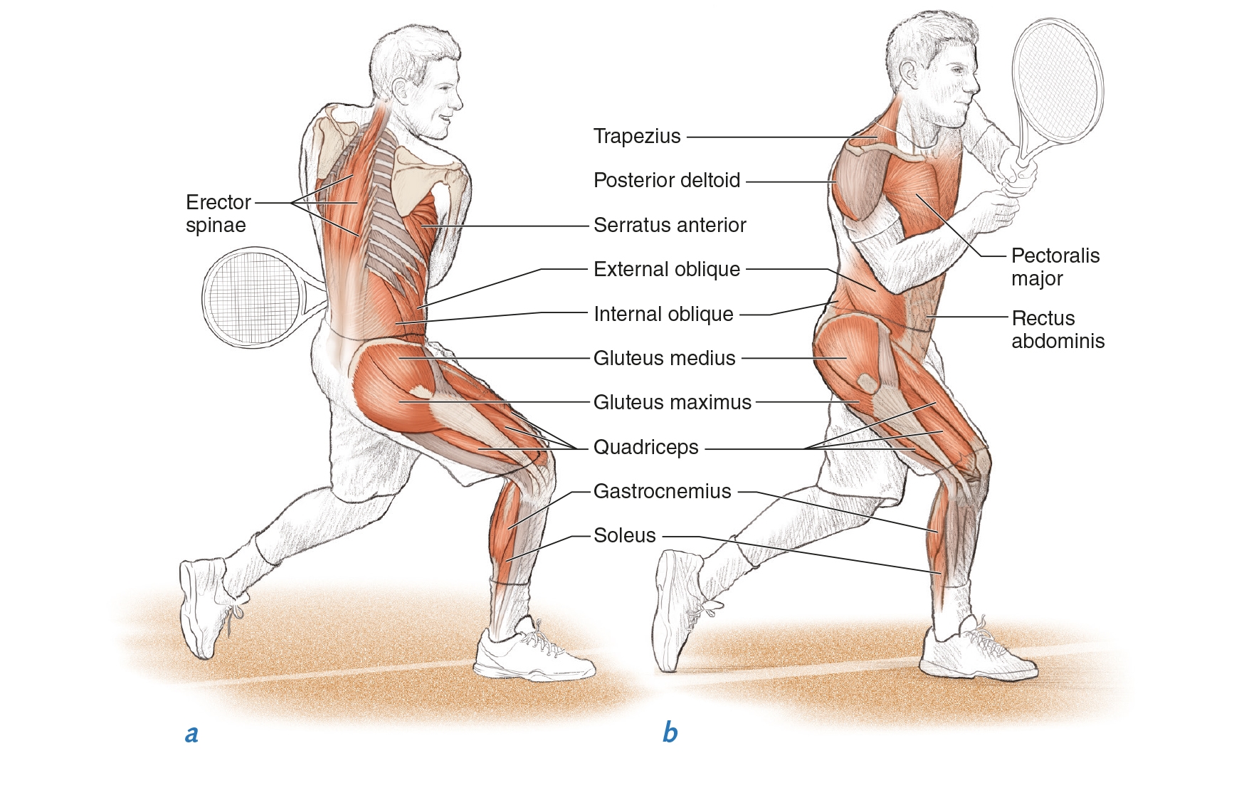 two-handed backhand ground stroke